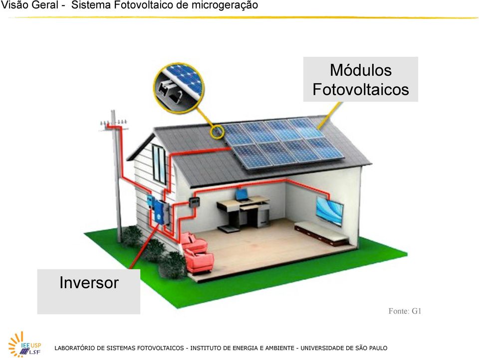 microgeração Módulos