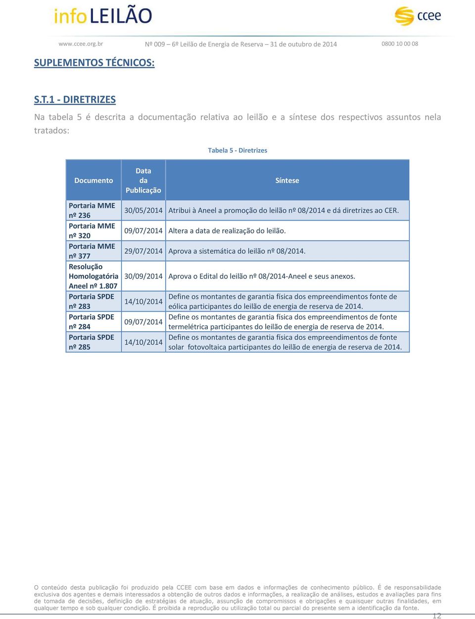 Portaria MME nº 236 Portaria MME nº 320 Portaria MME nº 377 Resolução Homologatória Aneel nº 1.