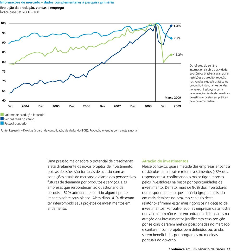 produção industrial. As vendas no varejo já esboçam certa recuperação diante das medidas de estímulo postas em práticas pelo governo federal.