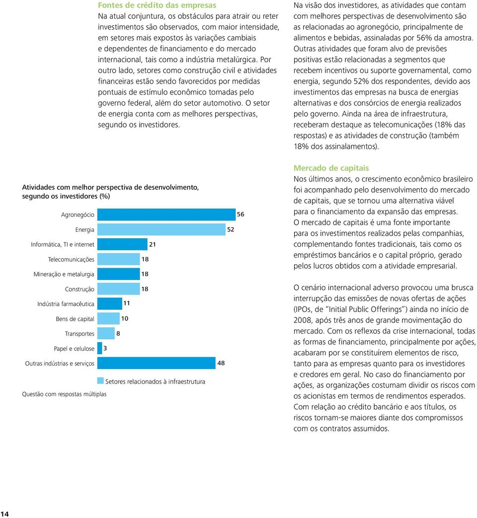 Por outro lado, setores como construção civil e atividades financeiras estão sendo favorecidos por medidas pontuais de estímulo econômico tomadas pelo governo federal, além do setor automotivo.