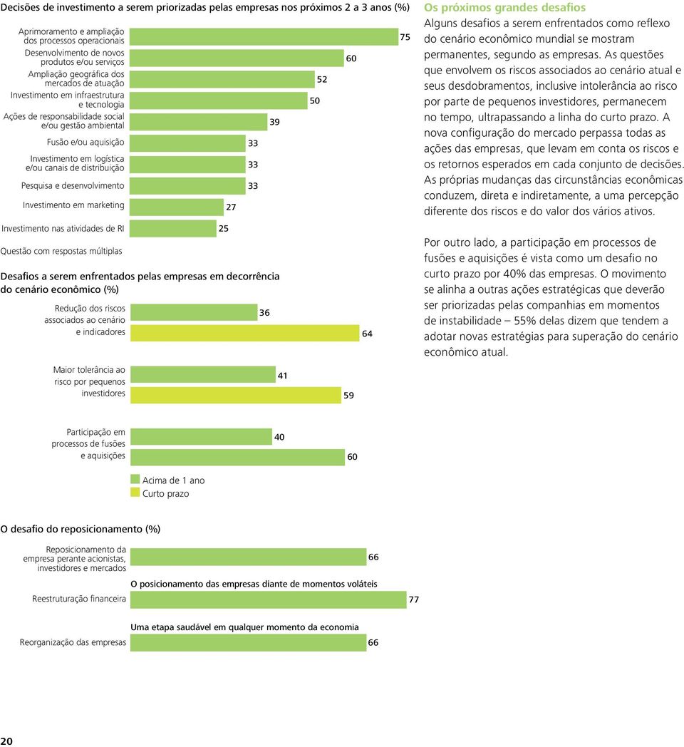 distribuição Pesquisa e desenvolvimento Investimento em marketing Investimento nas atividades de RI Questão com respostas múltiplas Desafios a serem enfrentados pelas empresas em decorrência do