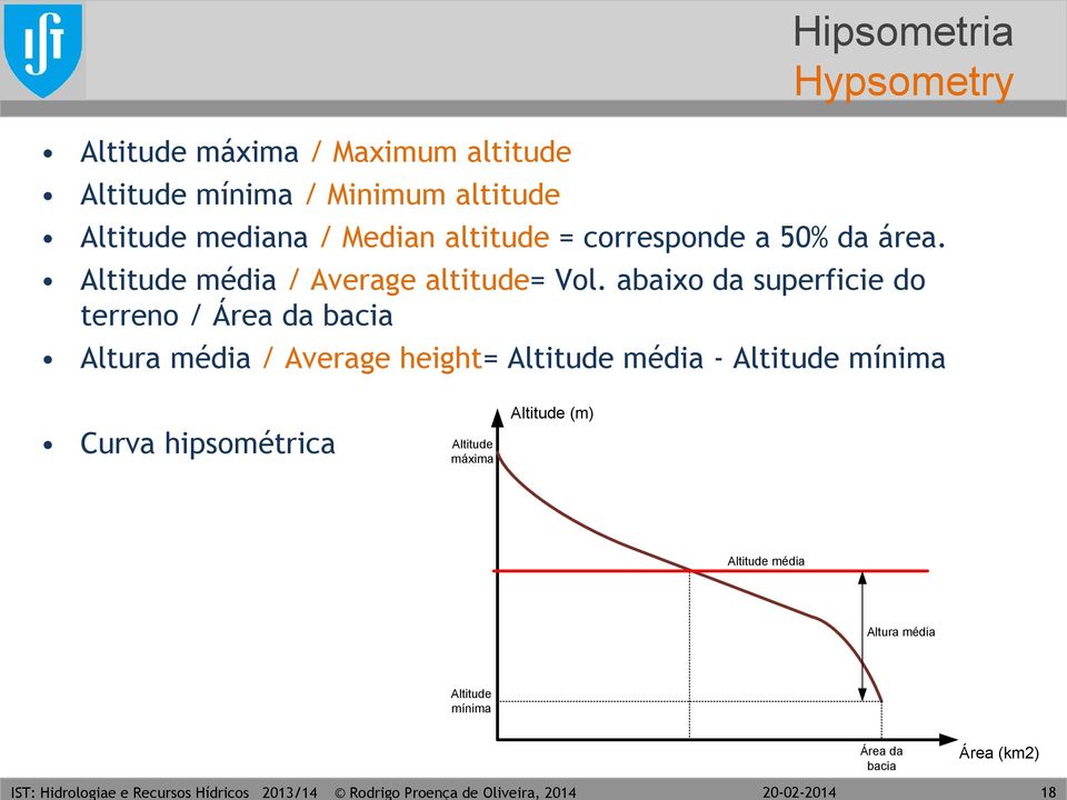 abaixo da superficie do terreno / Área da bacia Altura média / Average height= Altitude média - Altitude
