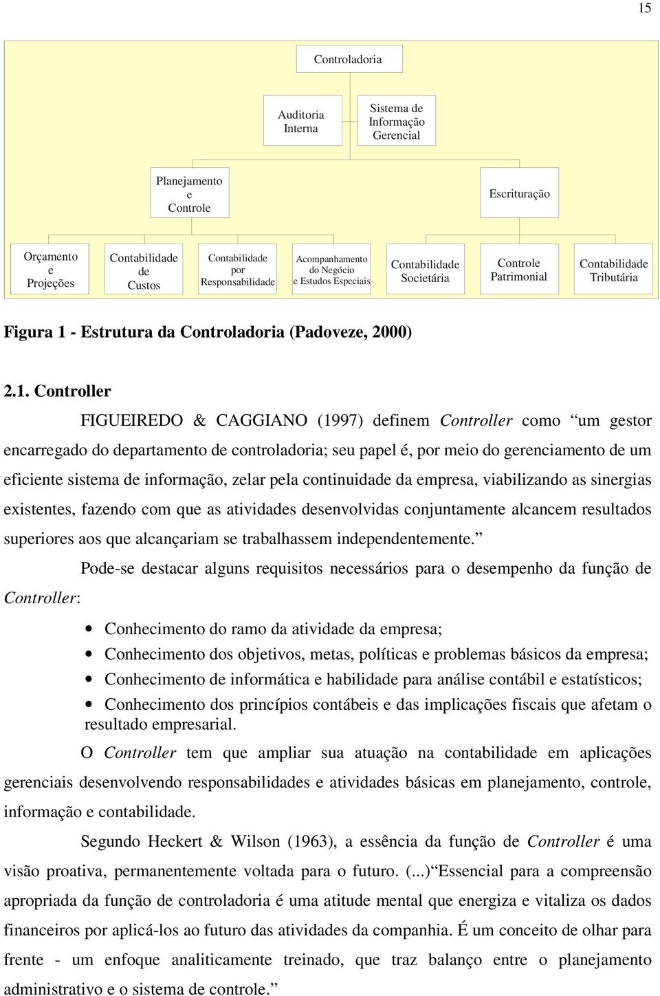 - Estrutura da Controladoria (Padoveze, 2000) 2.1.