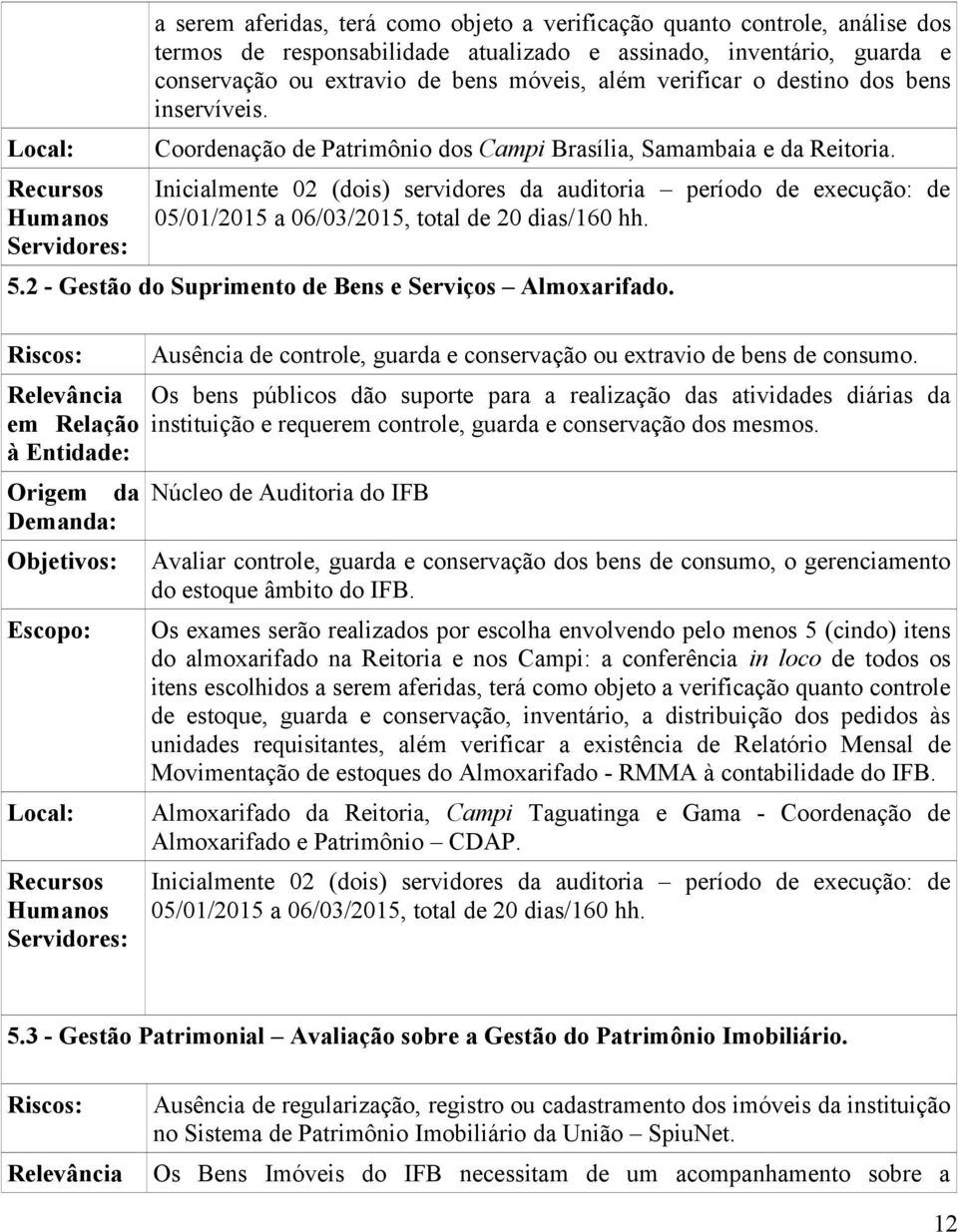 Inicialmente 02 (dois) servidores da auditoria período de execução: de 05/01/2015 a 06/03/2015, total de 20 dias/160 hh. 5.2 - Gestão do Suprimento de Bens e Serviços Almoxarifado.