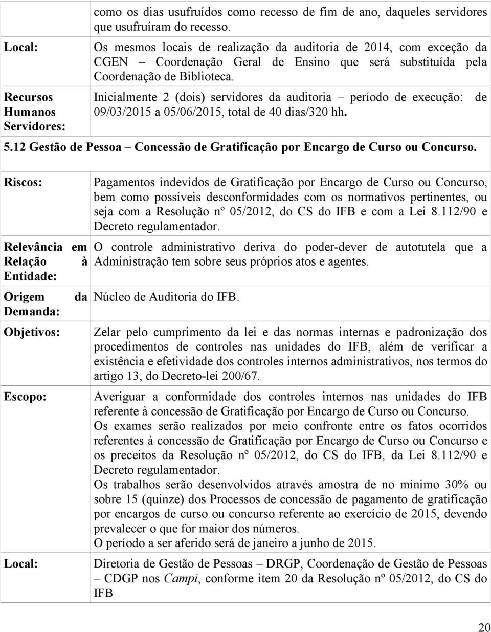 Inicialmente 2 (dois) servidores da auditoria período de execução: de 09/03/2015 a 05/06/2015, total de 40 dias/320 hh. 5.