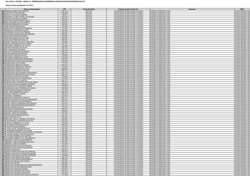 671-** Servente Coordenadoria de Manutenção e Projetos PLANALTO SERVICE LTDA 02.843.359/0001-56 606 DANIELA ALVES NUNES DE SOUSA ***.353.