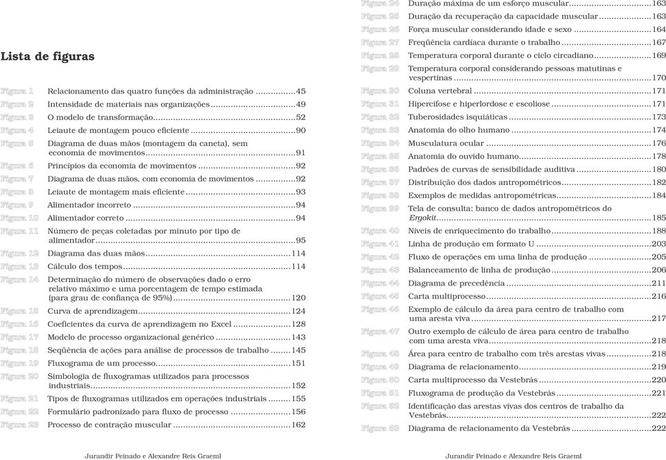 ..92 Leiaute de montagem mais eficiente...93 Alimentador incorreto...94 Alimentador correto...94 Número de peças coletadas por minuto por tipo de alimentador...95 Diagrama das duas mãos.