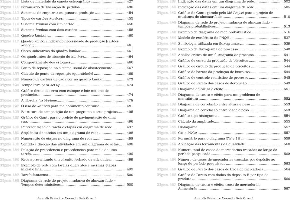 ..461 Os quadrantes de atuação do kanban...464 Comportamento dos estoques...466 Ponto de reposição no sistema usual de abastecimento...467 Cálculo do ponto de reposição (quantidade).