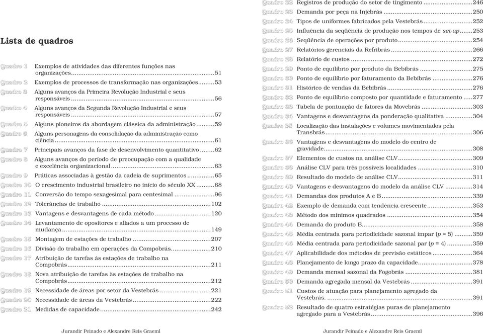 ..57 Alguns pioneiros da abordagem clássica da administração...59 Alguns personagens da consolidação da administração como ciência.