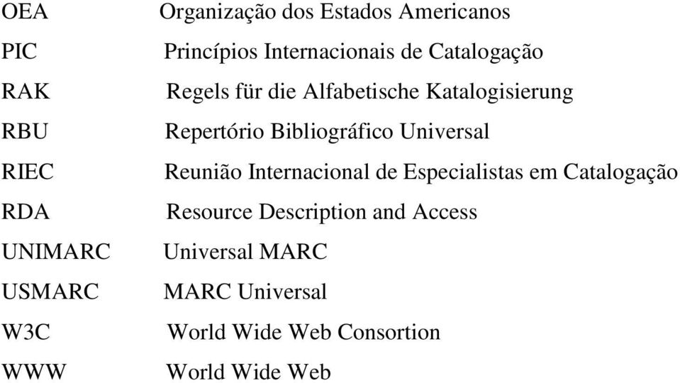 Repertório Bibliográfico Universal Reunião Internacional de Especialistas em Catalogação