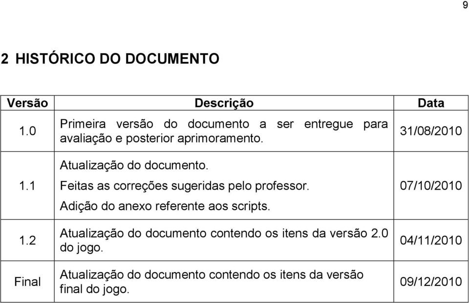 2 Final Atualização do documento. Feitas as correções sugeridas pelo professor.