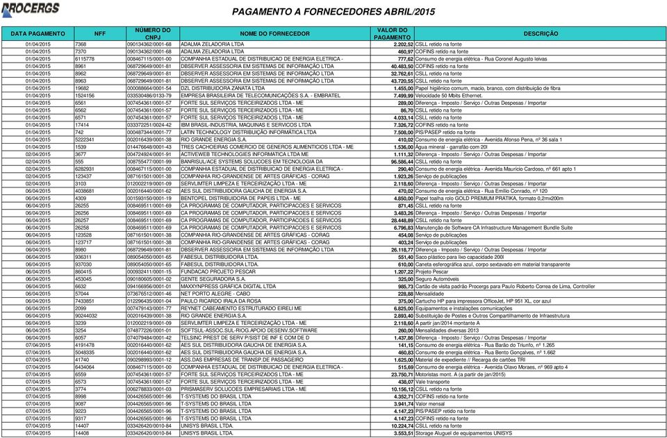 ELETRICA - 777,62 Consumo de energia elétrica - Rua Coronel Augusto leivas 01/04/2015 8961 068729649/0001-81 DBSERVER ASSESSORIA EM SISTEMAS DE INFORMAÇÃO LTDA 40.