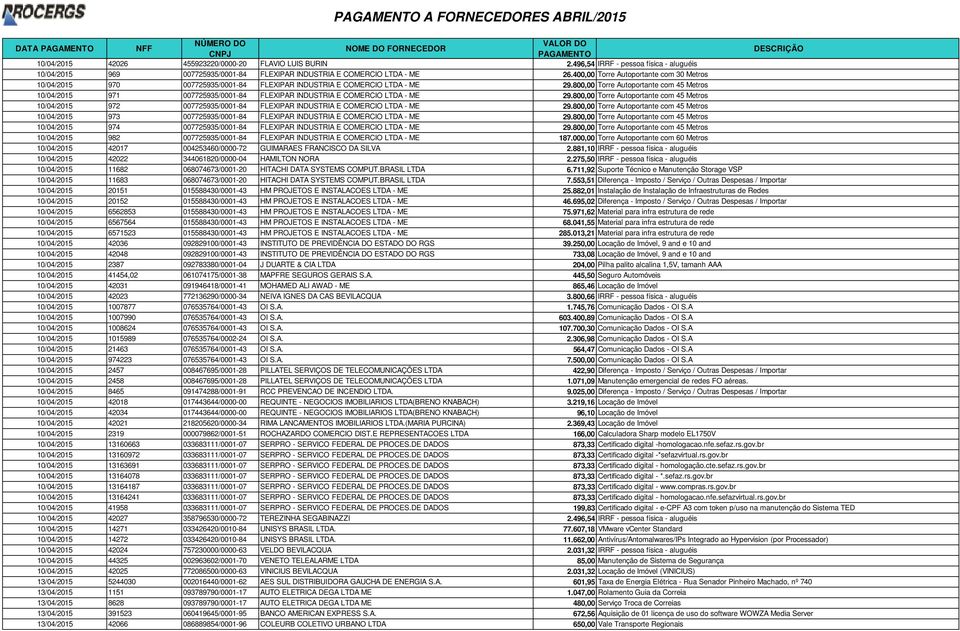 400,00 Torre Autoportante com 30 Metros 10/04/2015 970 007725935/0001-84 FLEXIPAR INDUSTRIA E COMERCIO LTDA - ME 29.
