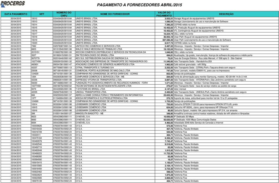 10.224,74 CSLL retido na fonte 20/04/2015 15018 033426420/0010-84 UNISYS BRASIL LTDA. 36.955,19 Clear Path Aluguel de equipamentos UNISYS 20/04/2015 15019 033426420/0010-84 UNISYS BRASIL LTDA. 397.