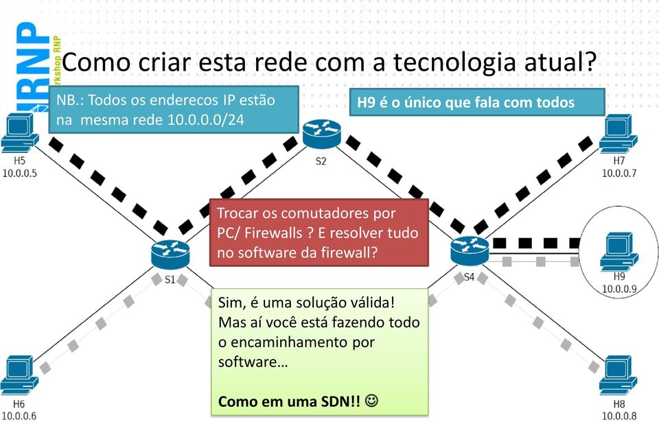 0.0.0/24 H9 é o único que fala com todos Trocar os comutadores por PC/ Firewalls?