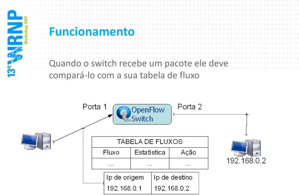 pacote ele deve