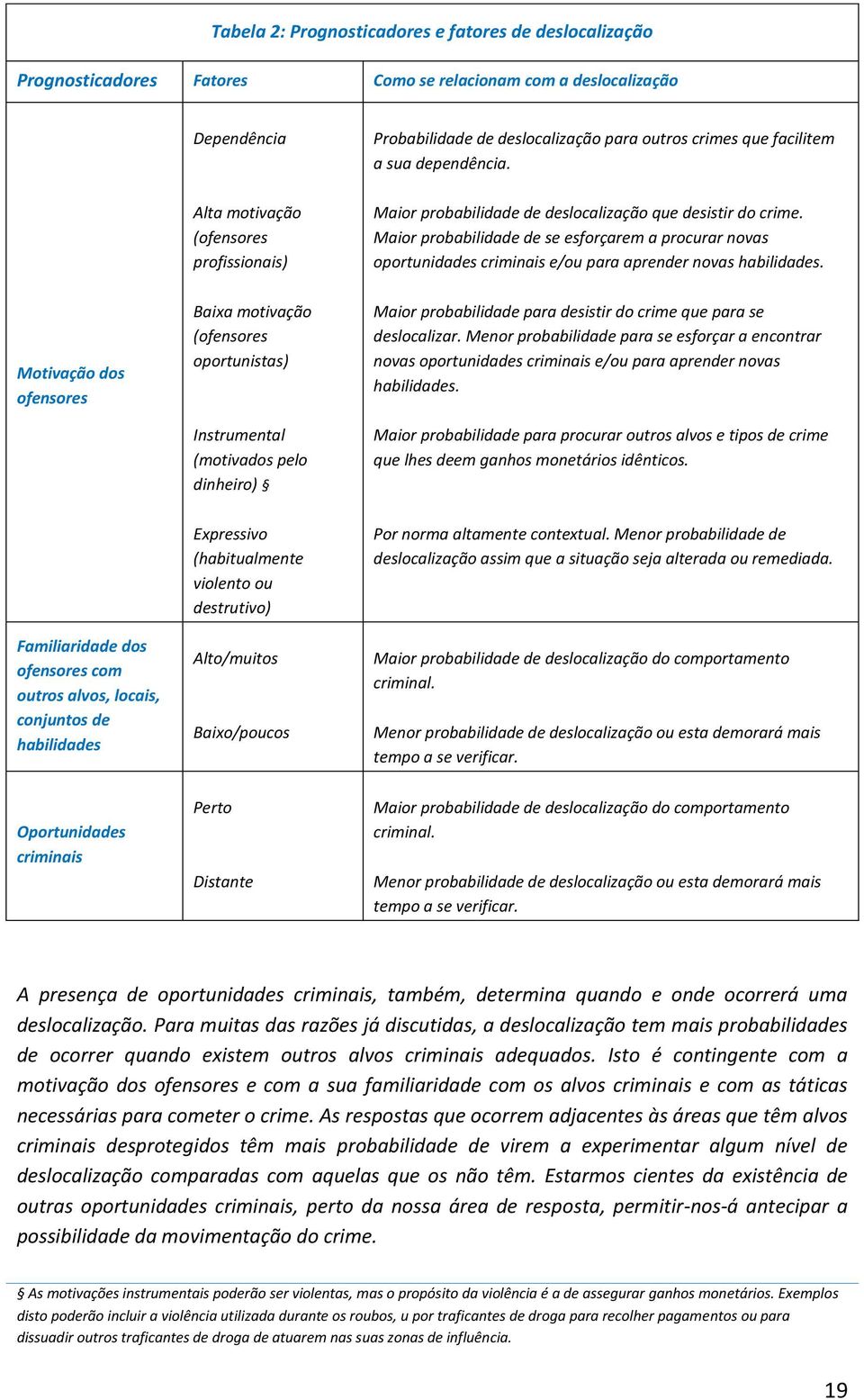 Maior probabilidade de se esforçarem a procurar novas oportunidades criminais e/ou para aprender novas habilidades.