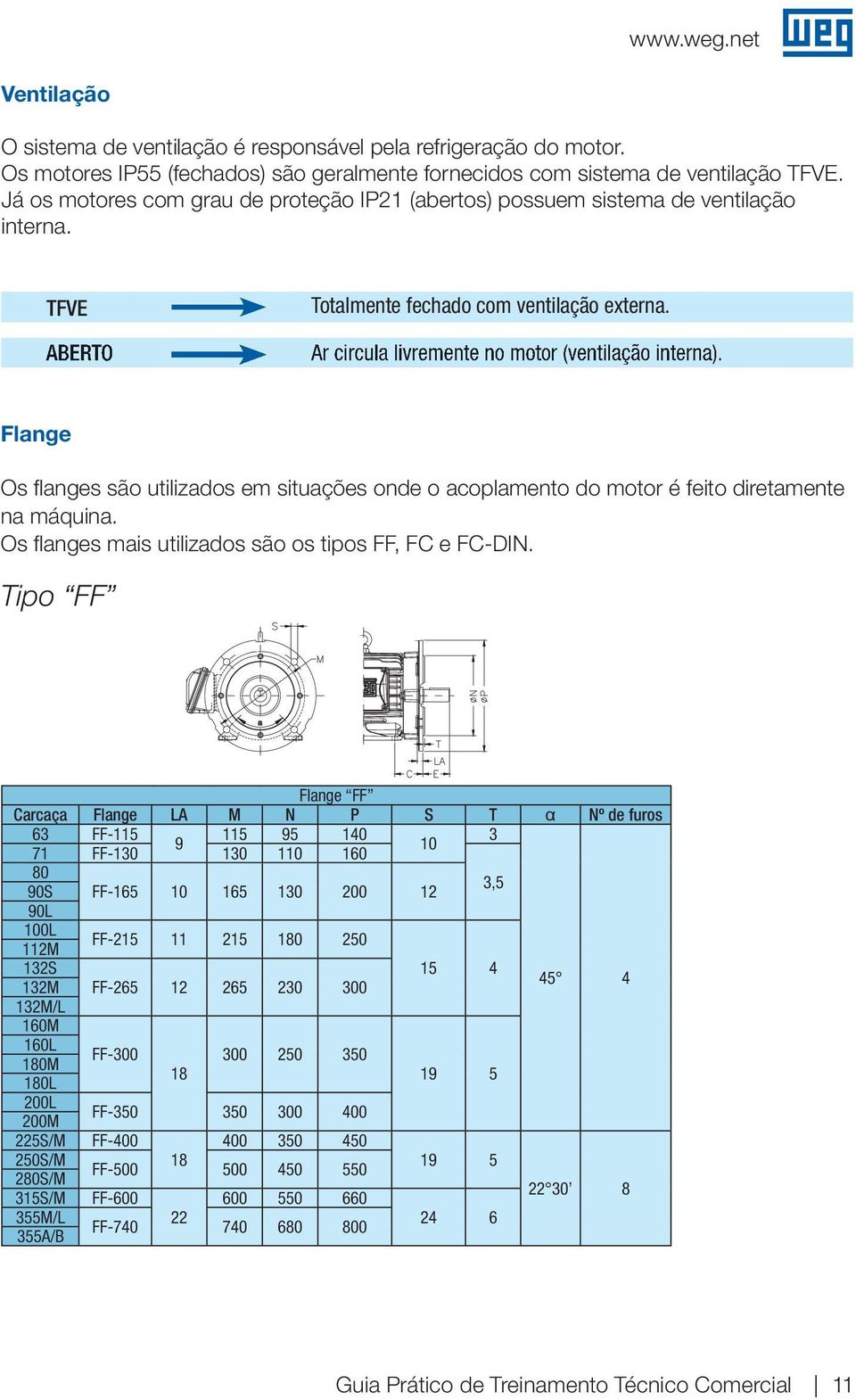 Flange Os fl anges são utilizados em situações onde o acoplamento do motor é feito diretamente na máquina. Os fl anges mais utilizados são os tipos FF, FC e FC-DIN.