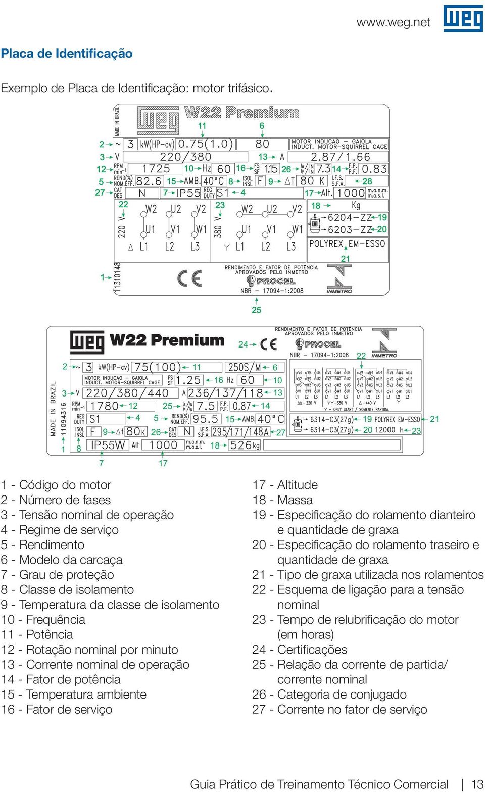 Tensão nominal de operação 4 - Regime de serviço 5 - Rendimento 6 - Modelo da carcaça 7 - Grau de proteção 8 - Classe de isolamento 9 - Temperatura da classe de isolamento 10 - Frequência 11 -