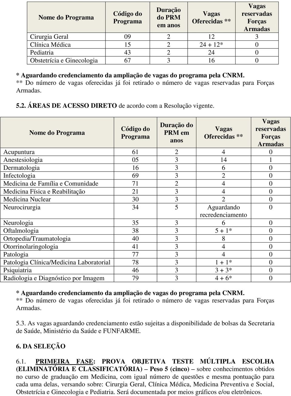 ÁREAS DE ACESSO DIRETO de acordo com a Resolução vigente.