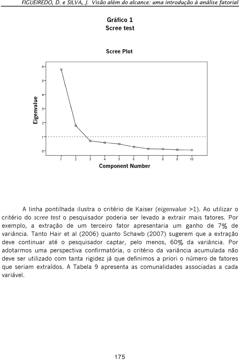 Ao utilizar o critério do scree test o pesquisador poderia ser levado a extrair mais fatores. Por exemplo, a extração de um terceiro fator apresentaria um ganho de 7% de variância.