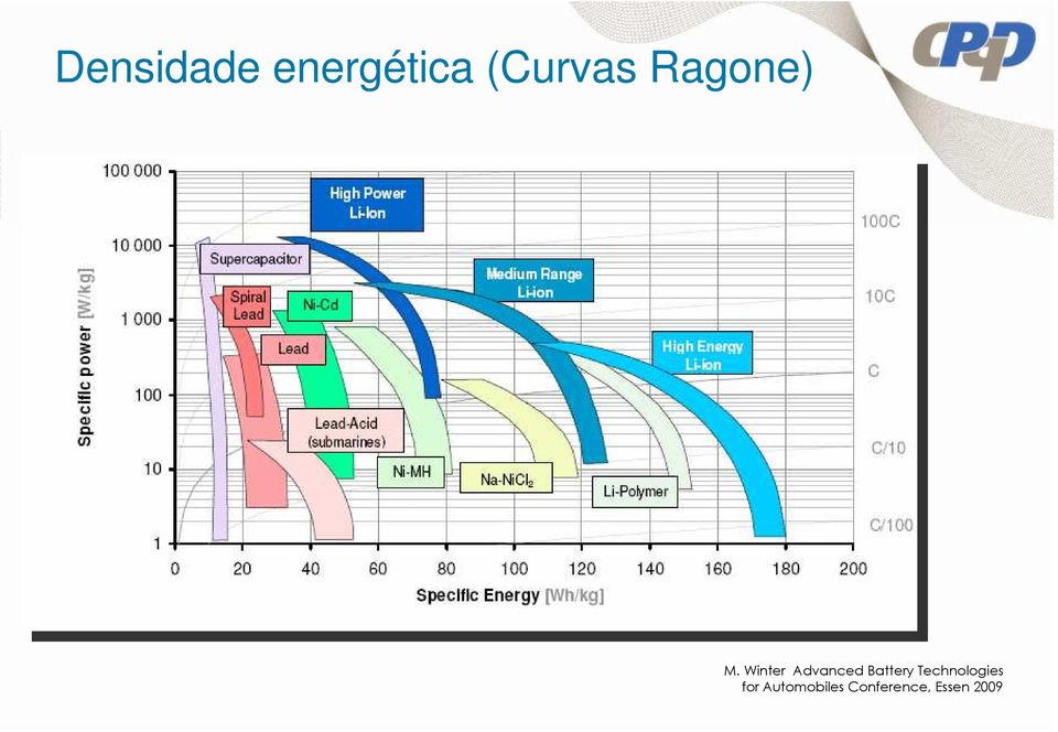 Winter Advanced Battery