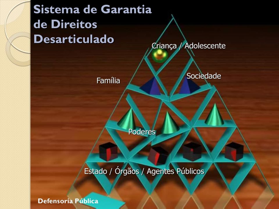 Família Sociedade Poderes Estado /