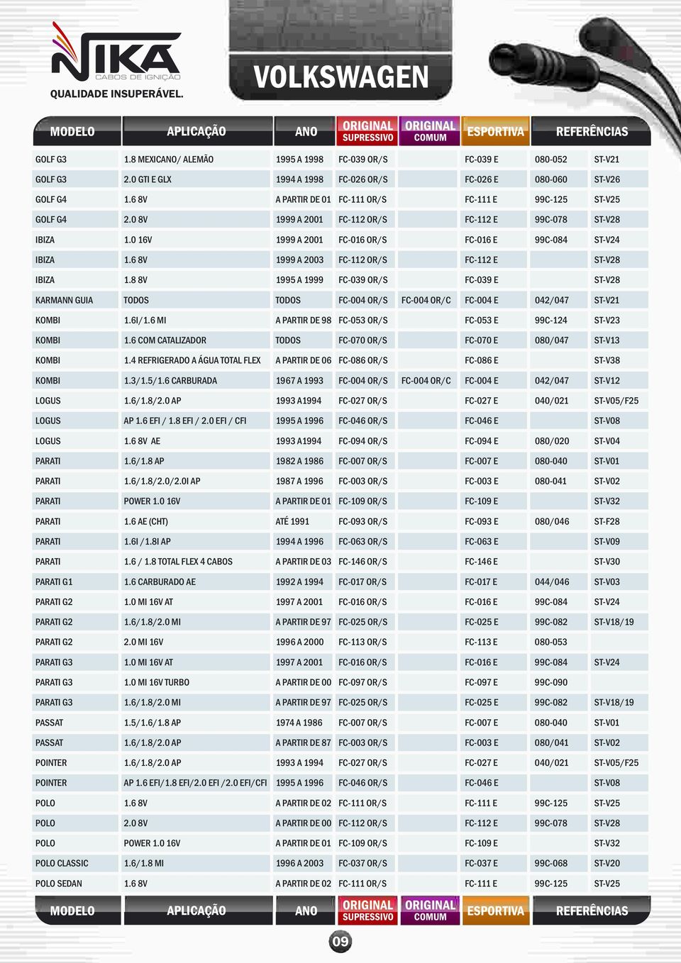 6 8V 1999 A 2003 FC-112 OR/S FC-112 E ST-V28 IBIZA 1.8 8V 1995 A 1999 FC-039 OR/S FC-039 E ST-V28 KARMANN GUIA FC-004 OR/S FC-004 OR/C FC-004 E 042/047 ST-V21 KOMBI 1.6I/1.