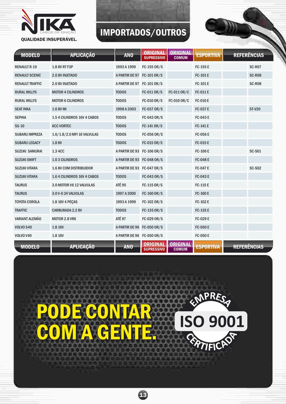 0 8V INJETADO A PARTIR DE 97 FC-101 OR/S FC-101 E SC-R08 RURAL WILLYS MOTOR 4 CILINDROS FC-011 OR/S FC-011 OR/C FC-011 E RURAL WILLYS MOTOR 6 CILINDROS FC-010 OR/S FC-010 OR/C FC-010 E SEAT INKA 1.