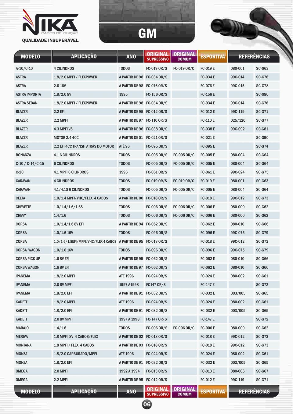 2 EFI A PARTIR DE 95 FC-012 OR/S FC-012 E 99C-119 SC-G71 BLAZER 2.2 MPFI A PARTIR DE 97 FC-110 OR/S FC-110 E 025/120 SC-G77 BLAZER 4.