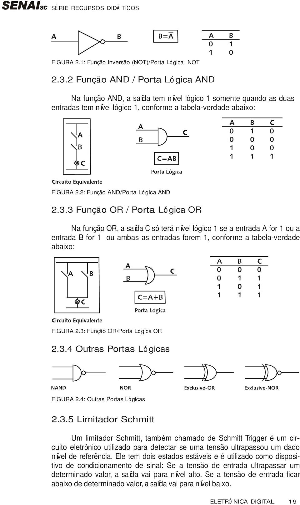 2: Função AND/Porta Ló gica AND 2.3.