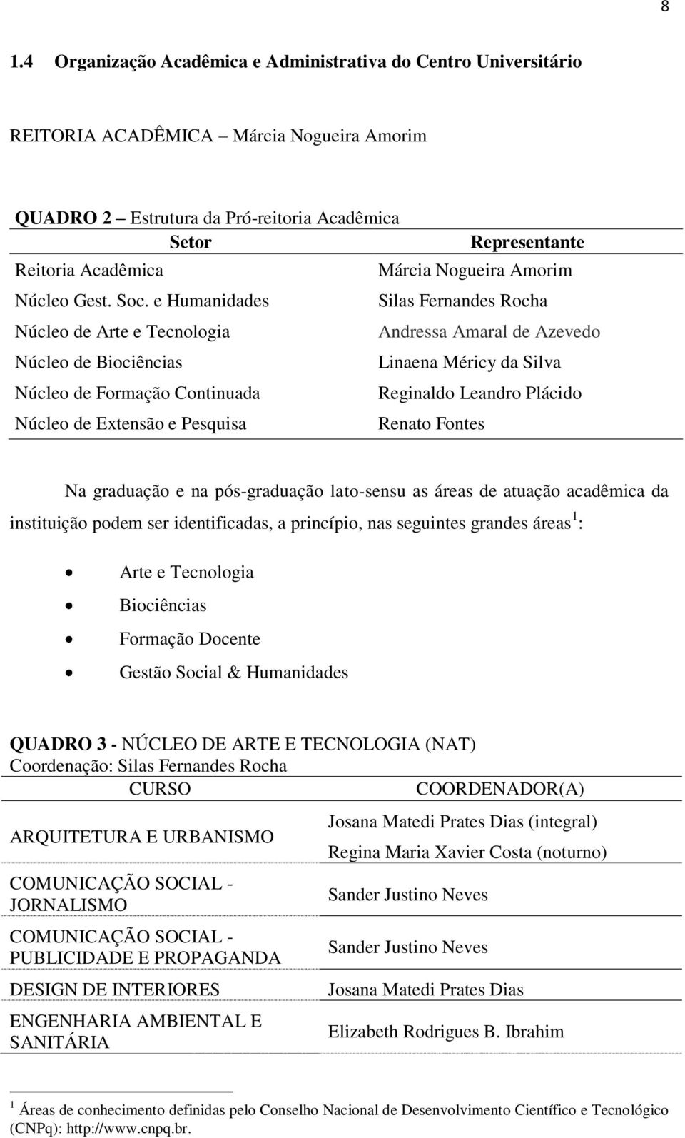 de Azevedo Linaena Méricy da Silva Reginaldo Leandro Plácido Renato Fontes Na graduação e na pós-graduação lato-sensu as áreas de atuação acadêmica da instituição podem ser identificadas, a