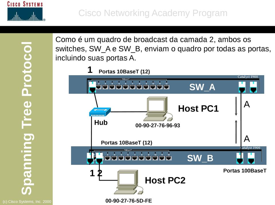 A. 1 Portas 10BaseT (12) Hub 1 2 Portas 10BaseT (12)