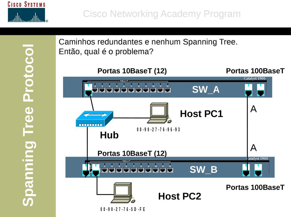 Portas 10BaseT (12) Hub Portas 10BaseT (12) 0 0-9 0-2