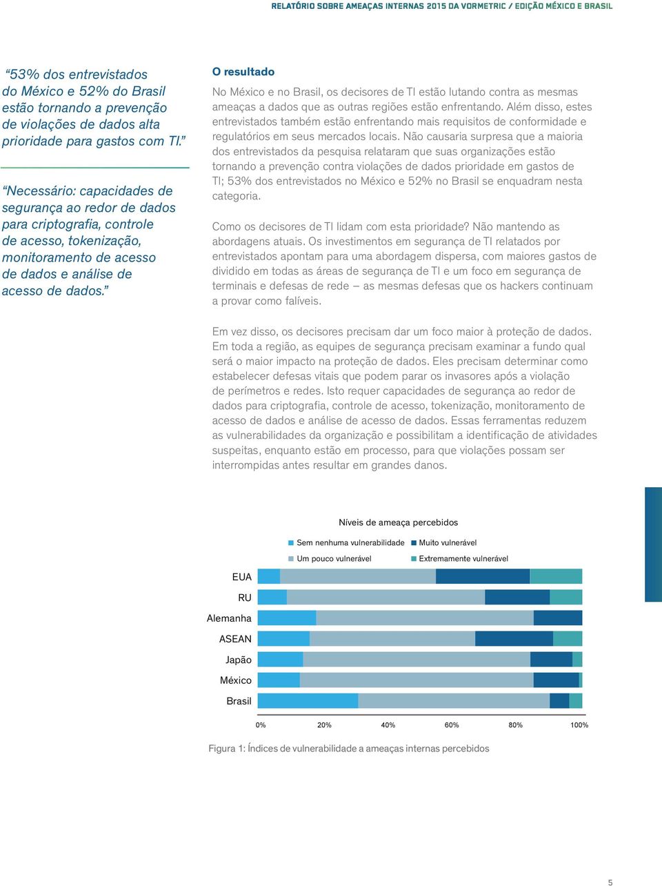 O resultado No México e no Brasil, os decisores de TI estão lutando contra as mesmas ameaças a dados que as outras regiões estão enfrentando.