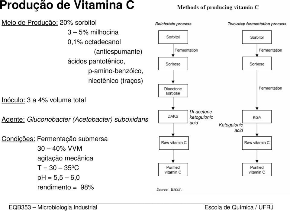 volume total Agente: Gluconobacter (Acetobacter) suboxidans Condições: Fermentação submersa 30