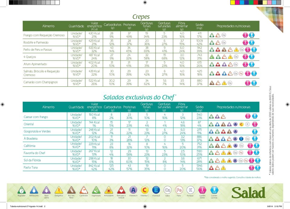 Kcal Kcal Saladas exclusivas do Chef *,,,,, * es diários de referência com base em uma dieta de s ou KJ. Seus *Não considerado o molho sugerido. Consulte a tabela de molhos.