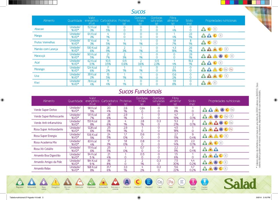 Kcal Kcal Kcal % Kcal % Kcal,,,,, Sucos,,, Sucos Funcionais,,,, %, % %,,,,,,,,,,,,,,,,,,,,,,,,,,,,,,,,,,,, * es diários de referência com base em uma dieta de s ou KJ.