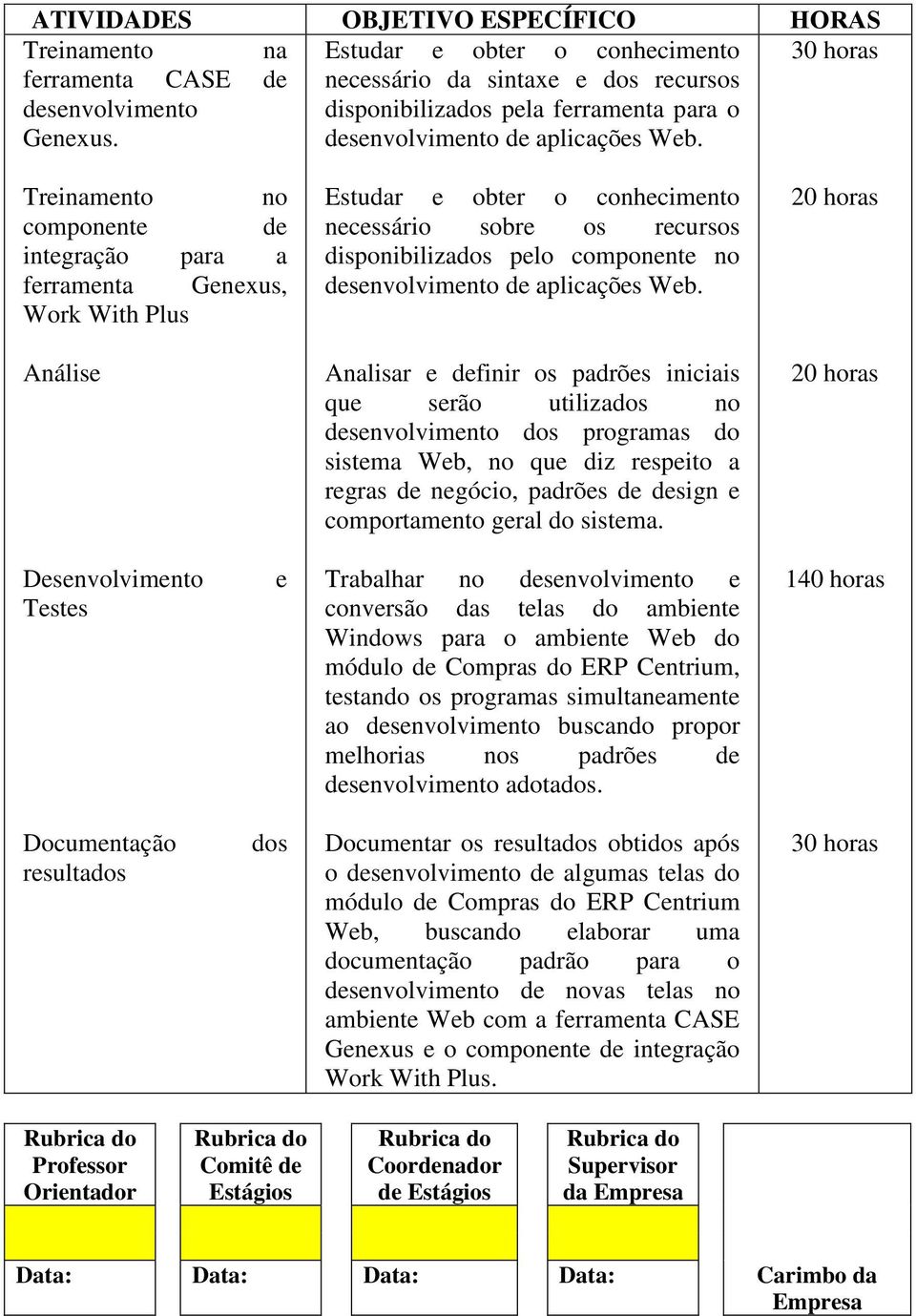 Treinamento no componente de integração para a ferramenta Genexus, Work With Plus Análise Estudar e obter o conhecimento necessário sobre os recursos disponibilizados pelo componente no