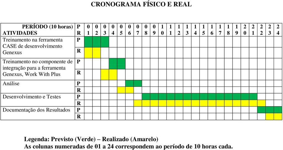 integração para a ferramenta Genexus, Work With Plus P R Análise P R Desenvolvimento e Testes P R Documentação dos