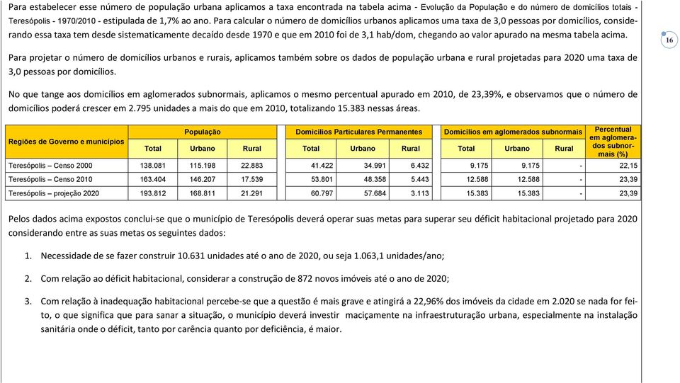 hab/dom, chegando ao valor apurado na mesma tabela acima.