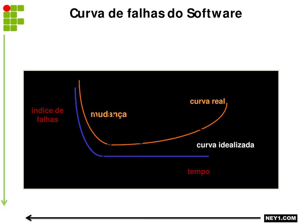 falhas mudança curva