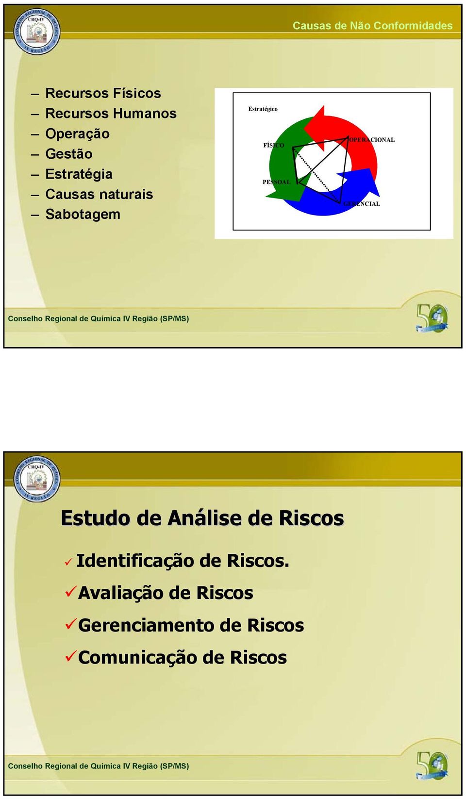 OPERACIONAL GERENCIAL Estudo de Análise de Riscos Identificação de