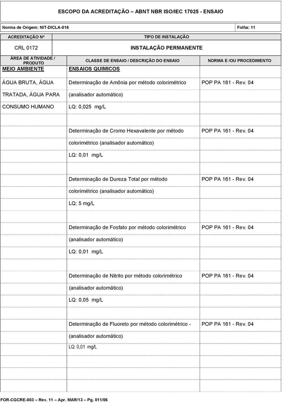 04 colorimétrico (analisador automático) LQ: 0,01 mg/l Determinação de Dureza Total por método POP PA 161 - Rev.
