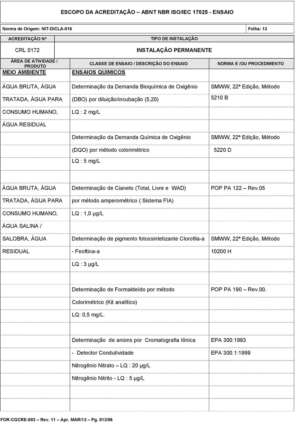 (Total, Livre e WAD) POP PA 122 Rev.