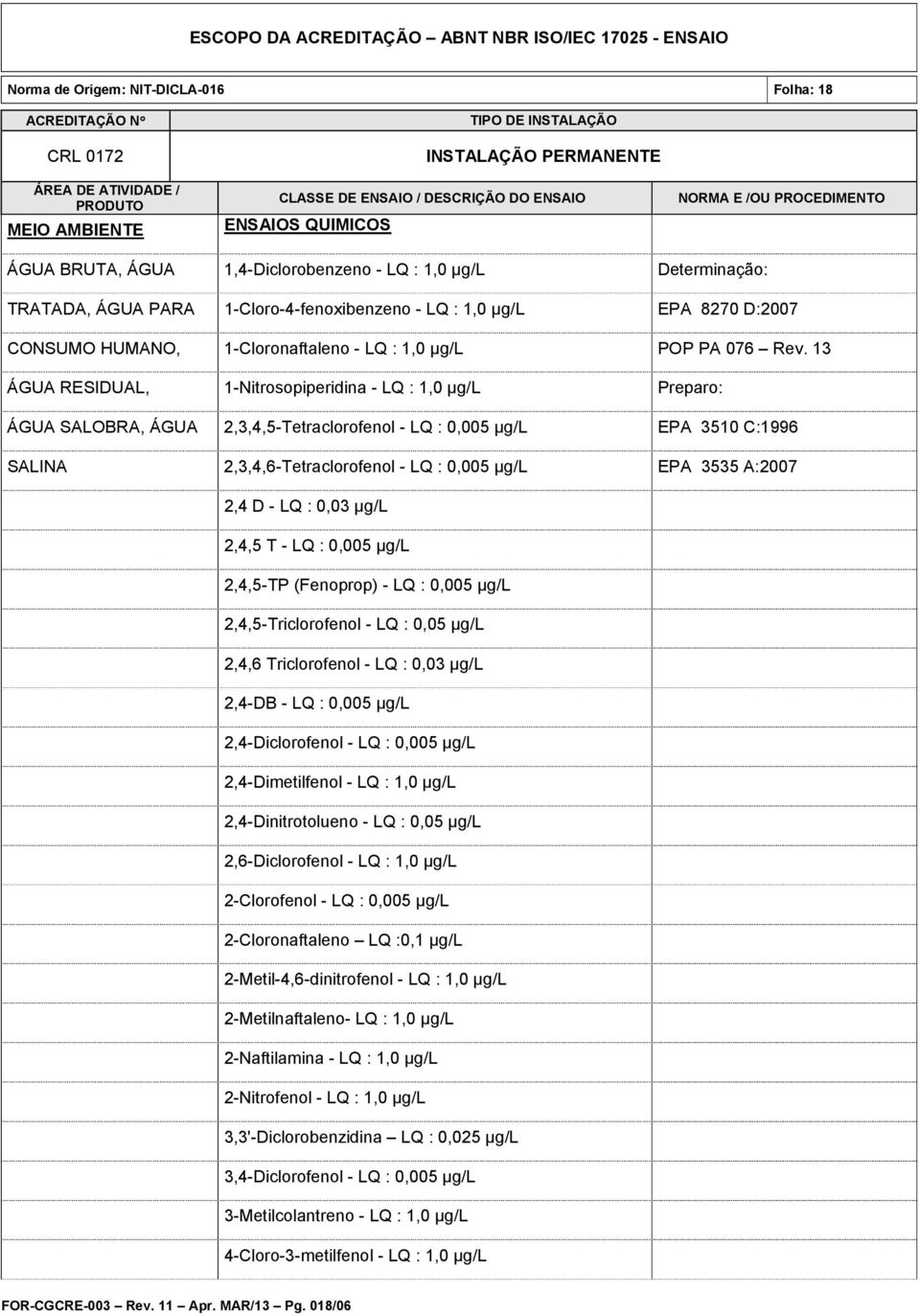 13 ÁGUA RESIDUAL, 1-Nitrosopiperidina - LQ : 1,0 µg/l Preparo: ÁGUA SALOBRA, ÁGUA 2,3,4,5-Tetraclorofenol - LQ : 0,005 µg/l EPA 3510 C:1996 SALINA 2,3,4,6-Tetraclorofenol - LQ : 0,005 µg/l EPA 3535