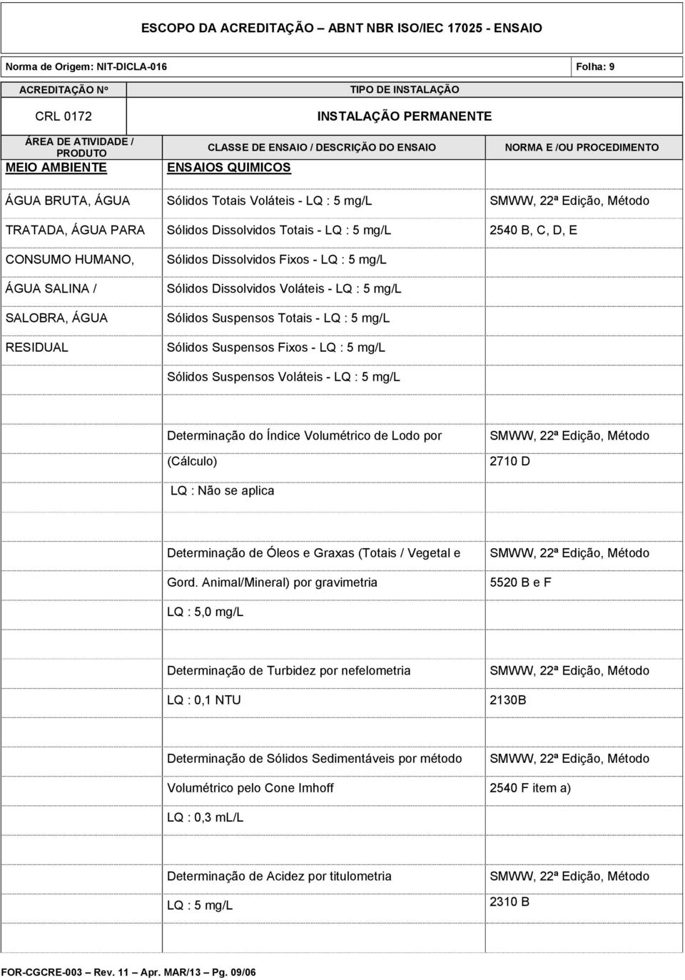 - LQ : 5 mg/l Sólidos Suspensos Voláteis - LQ : 5 mg/l Determinação do Índice Volumétrico de Lodo por (Cálculo) SMWW, 22ª Edição, Método 2710 D LQ : Não se aplica Determinação de Óleos e Graxas