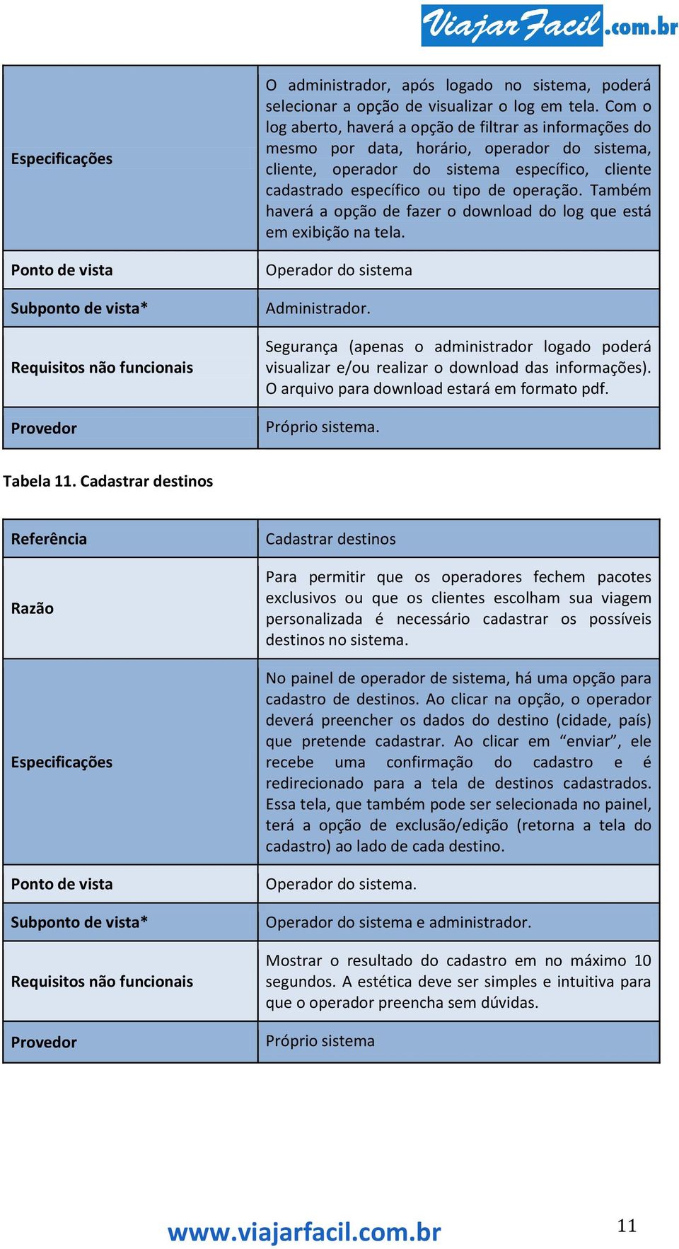 Também haverá a opção de fazer o download do log que está em exibição na tela. Operador do sistema Administrador.