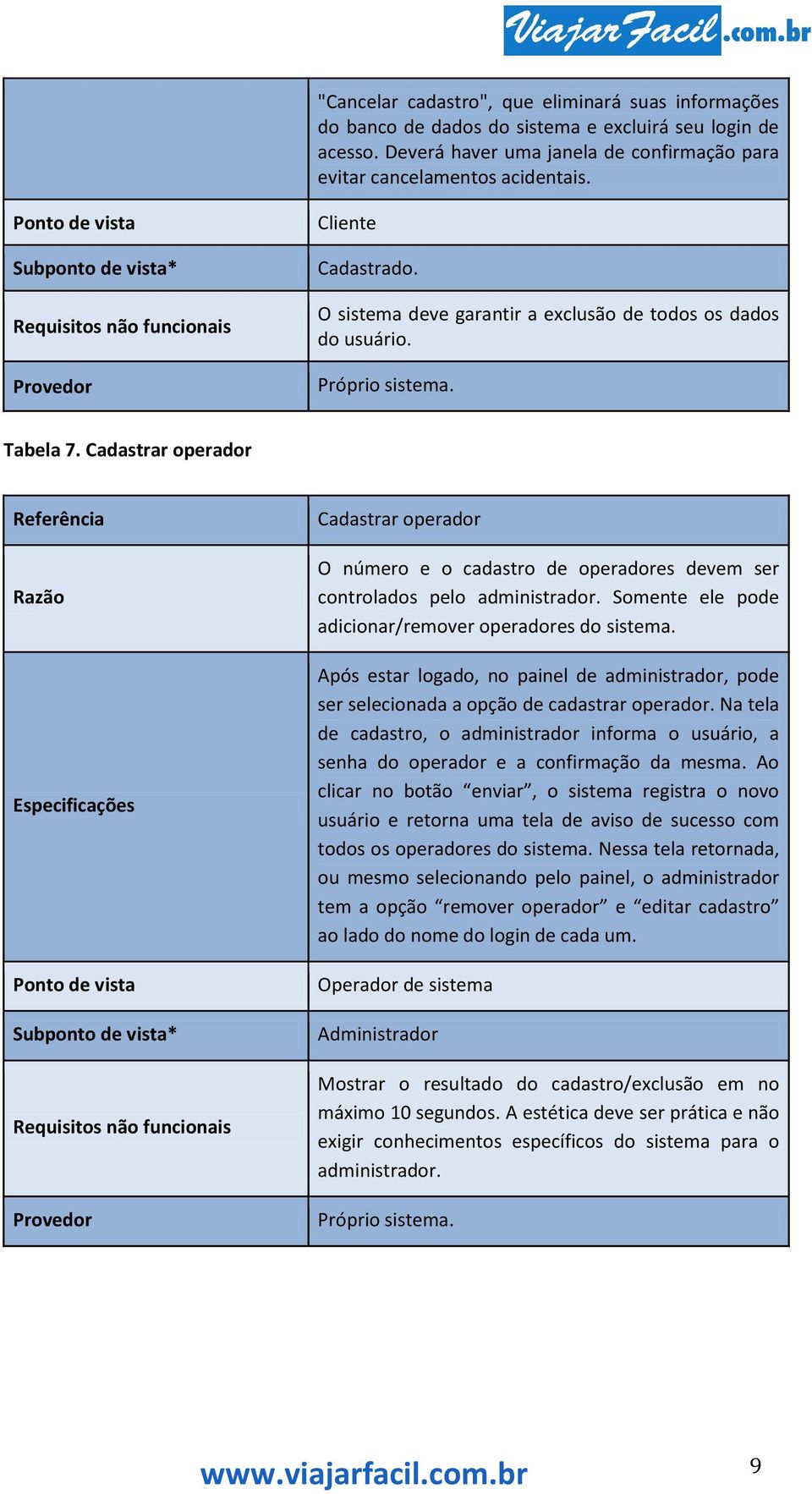 Cadastrar operador Cadastrar operador O número e o cadastro de operadores devem ser controlados pelo administrador. Somente ele pode adicionar/remover operadores do sistema.