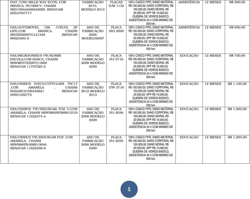 IPJ 9716 EDUCAÇÃO 12 MESES R$ 700,00 PAS/ONIBUS IVECO/CITYCLASS 70C17,COR AMARELA, CHASSI 93ZL68C01D8445621 RENAVAN 00501352775 PAS/ONIBUS VW/INDUSCAR FOZ U,COR AMARELA, CHASSI 9BWR882W59R913318